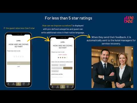 Stronger Hotel Reputation Score with the Micro-Survey Feature