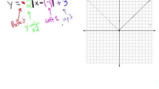 Alg 3 7 Part 3 Absolute Value Function graphing all