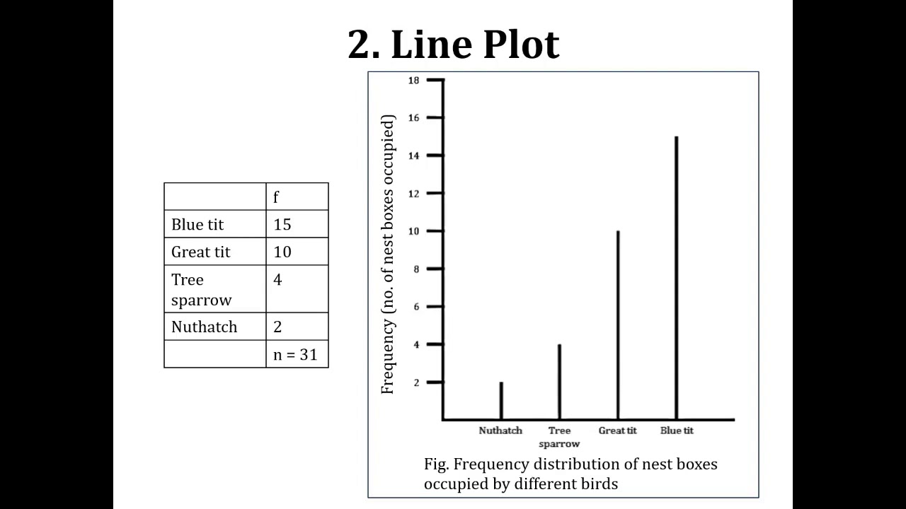 Data Presentation; Making Graphs; Histograms, Scattergrams & Pie or ...