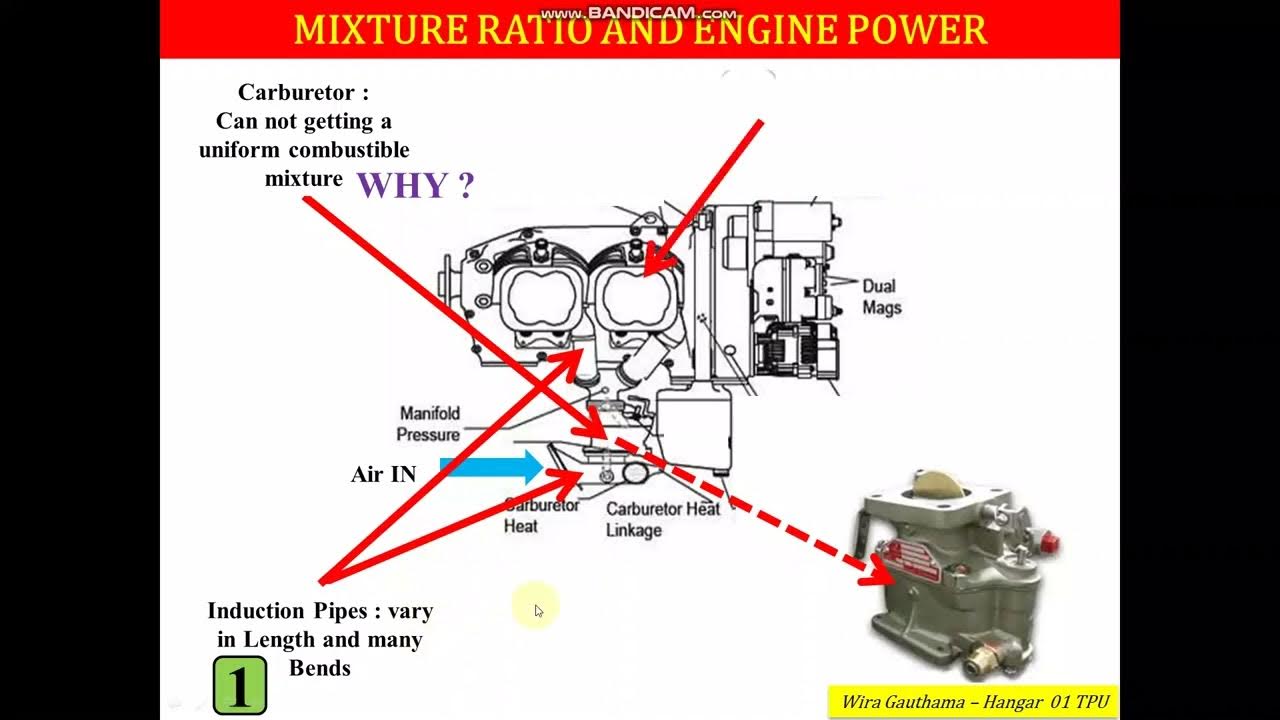 Part 2 Introduction to Aircraft Piston Engine Fuel System YouTube