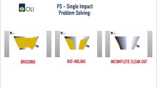 PS - Problem Solving