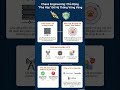 #ChaosEngineering #SRE #SystemDesign #Microservices #Kubernetes #DevOps