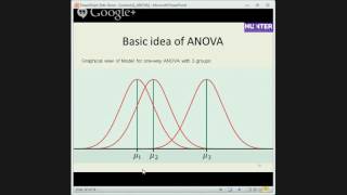 Lecture ANOVA Analysis of Variance