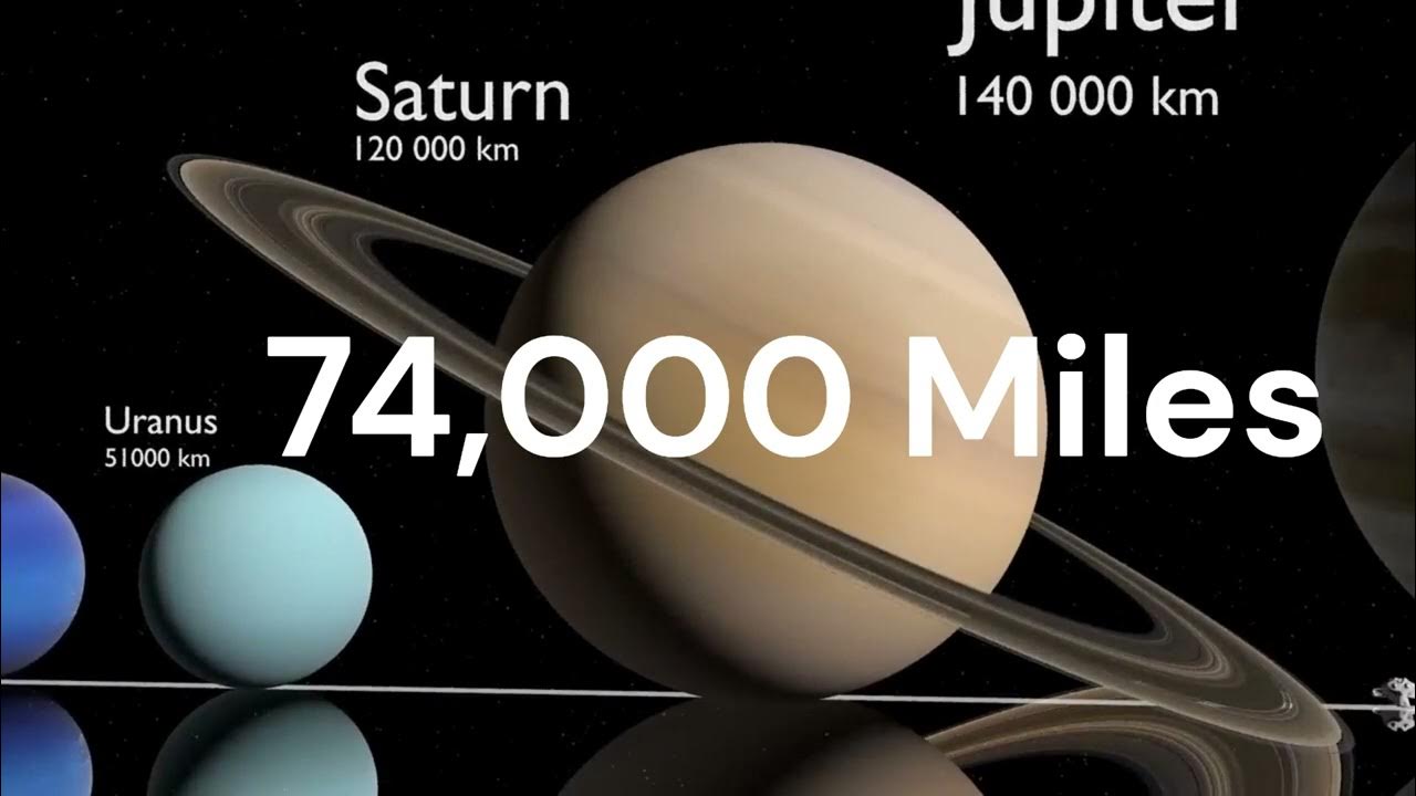 Scale of the universe measured in miles from small 600 miles to