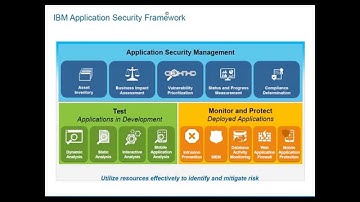 Building Security into Your DevOps Toolchain