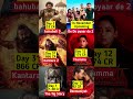 The Taj Story vs Bahubali3 vs Kantara 2 vs Thamma vs Deewaniyat vs  De De Pyaar De2 Collection