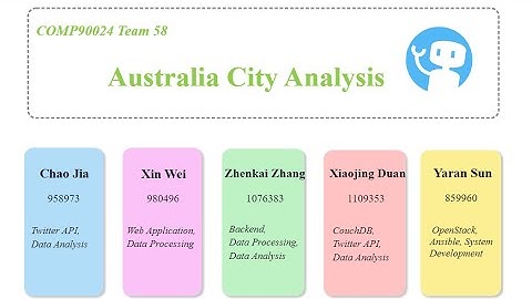COMP90024 Cluster and Cloud Computing Team 58 (Full Version)