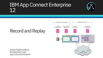 IBM App Connect Enterprise 12: Record and Replay