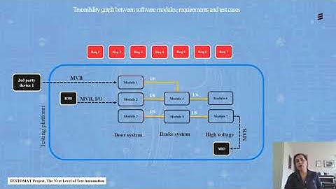 Bombardier Transportation - Test Prioritization Tools