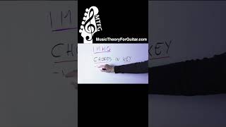 Thumbnail for This Is The MOST IMPORTANT Concept In Music Theory!