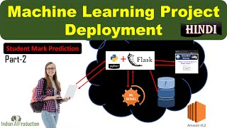 ML Project Deployment Using Flask on Local Machine | Student Mark Predictor App | Machine Learning