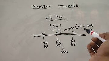 Commvault Appliance - Training/Whiteboard Video