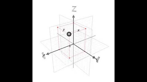 Cartesian Coordinate System