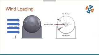 Nonuniform Force/Pressure-Loading Setup in SOLIDWORKS Simulation