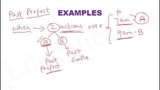 Past Perfect Tense | Examples | Spoken English | Competitive Exams | Lec-09