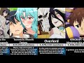 Top 30 isekai anime of all time by popularity according to myanimelist