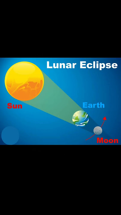 POSISI GERHANA BULAN  #alamsemesta #tatasurya #luarangkasa #space100 #space