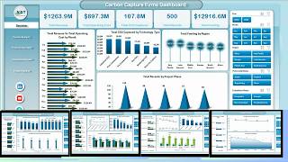 Carbon Capture Firms Dashboard in Excel
