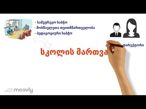 დემოკრატიული სკოლა - სკოლის მართვა