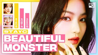 STAYC - BEAUTIFUL MONSTER (Line Distribution)