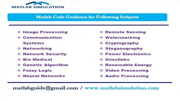 Matlab communication projects