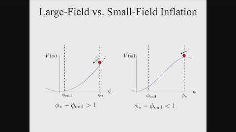 Tom Rudelius - Learning to inflate
