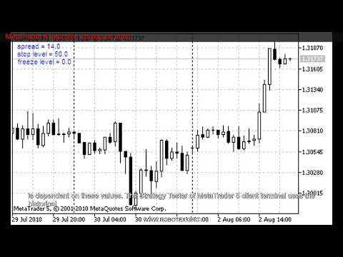 MetaTrader 4 Indicator  spread on chart
