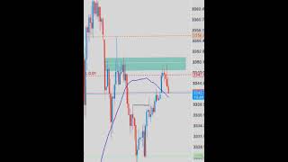 #forex #trading #xauusd #smc