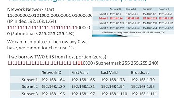 9.1 Subnetting an IPv4 Network - CCNA1: Chapter 9 -  Subnetting IP Networks Part 1