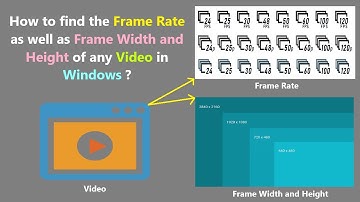How to find the Frame Rate as well as Frame Width and Height of any Video in Windows ?