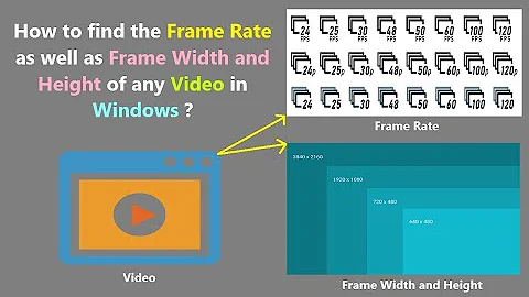 How to find the Frame Rate as well as Frame Width and Height of any Video in Windows ?