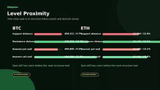 BTC &amp; ETH Options Options Market Structure: Convexity-friendly Desk Read | 2026-06-15
