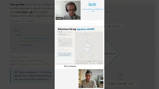 Are your docs drifting?