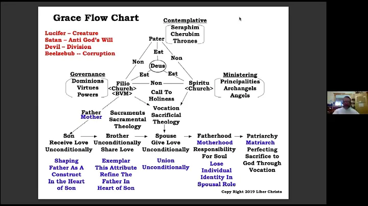 Mr. Kyle Clement Presents the Flow of Grace
