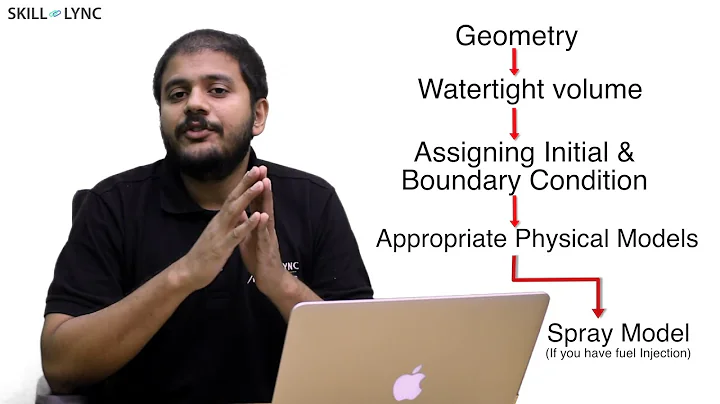 Learn basics of IC Engine Simulation | CFD tutorial for beginners | SKILL-LYNC