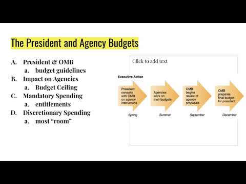 13.2: The Budgetary