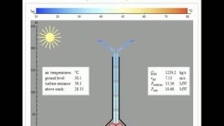Solar Updraft Tower