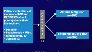 Axitinib IS the New Standard of Care in 2nd-line: PRO Brian I. Rini, M.D.