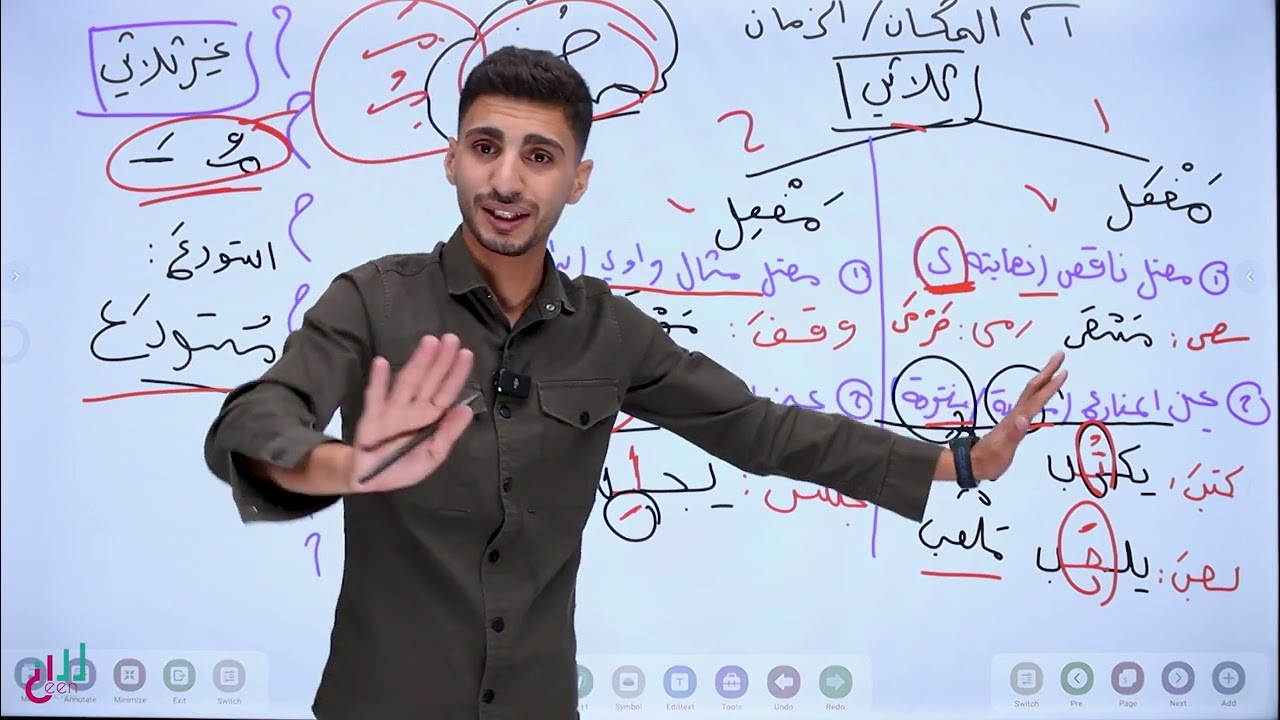 مكثف اللغة العربية | توجيهي 2008 | اسم الفاعل والمفعول +اسم المكان والزمان + مصدر المرة والهيئة 📚