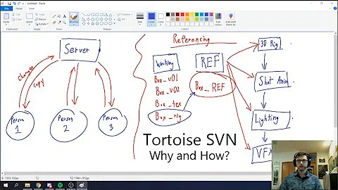 Tortoise SVN Tutorial and Explanation