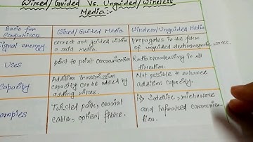 Guided/Wired Media Vs. Unguided/Wireless Media/Computer Networks