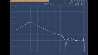 TG12345 Drive Frequency Response