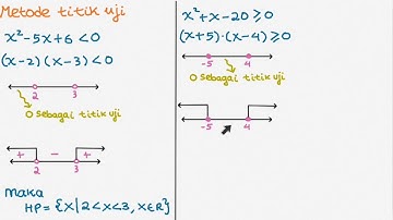 M303 Aljabar : Pertidaksamaan dan Metode Titik Uji (part 2)