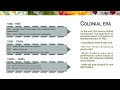 Historical precedent of wildlife Conservation| Pre - colonial and Colonial period