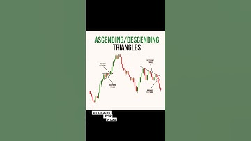 “Ascending & Descending Triangles – Powerful Chart Patterns Explained #shortfeed #shorts