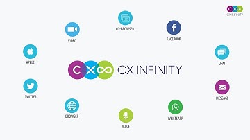 CXInfinity - Digital Omnichannel Customer Engagement Platform