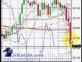 100 Pips in Under 25 Minutes - Easy as ABCD! (Forex Trading)