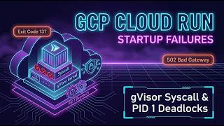 GCP Cloud Run Startup Failures: gVisor Syscall & PID 1 Deadlocks
