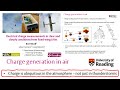 Newton's Second Law Electric Charge UTSI Tempest