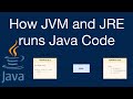 How does Java Actually Work? (JVM, JDK, and JRE explained)